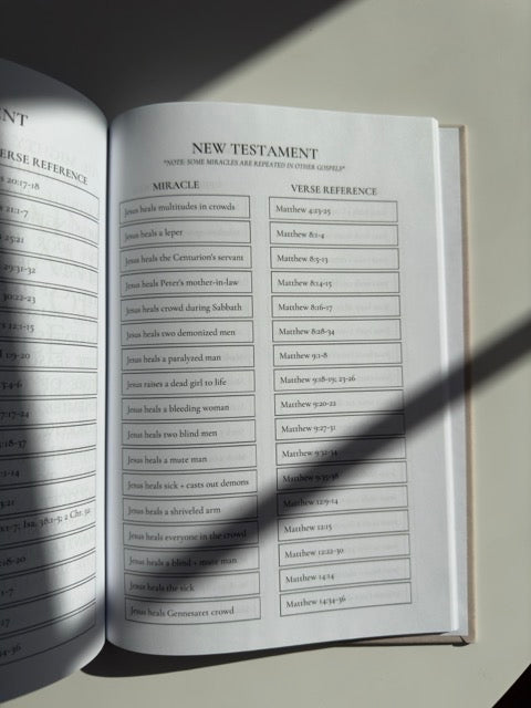 I Am Healed: A Faith-Filled Healing Journey and Journal